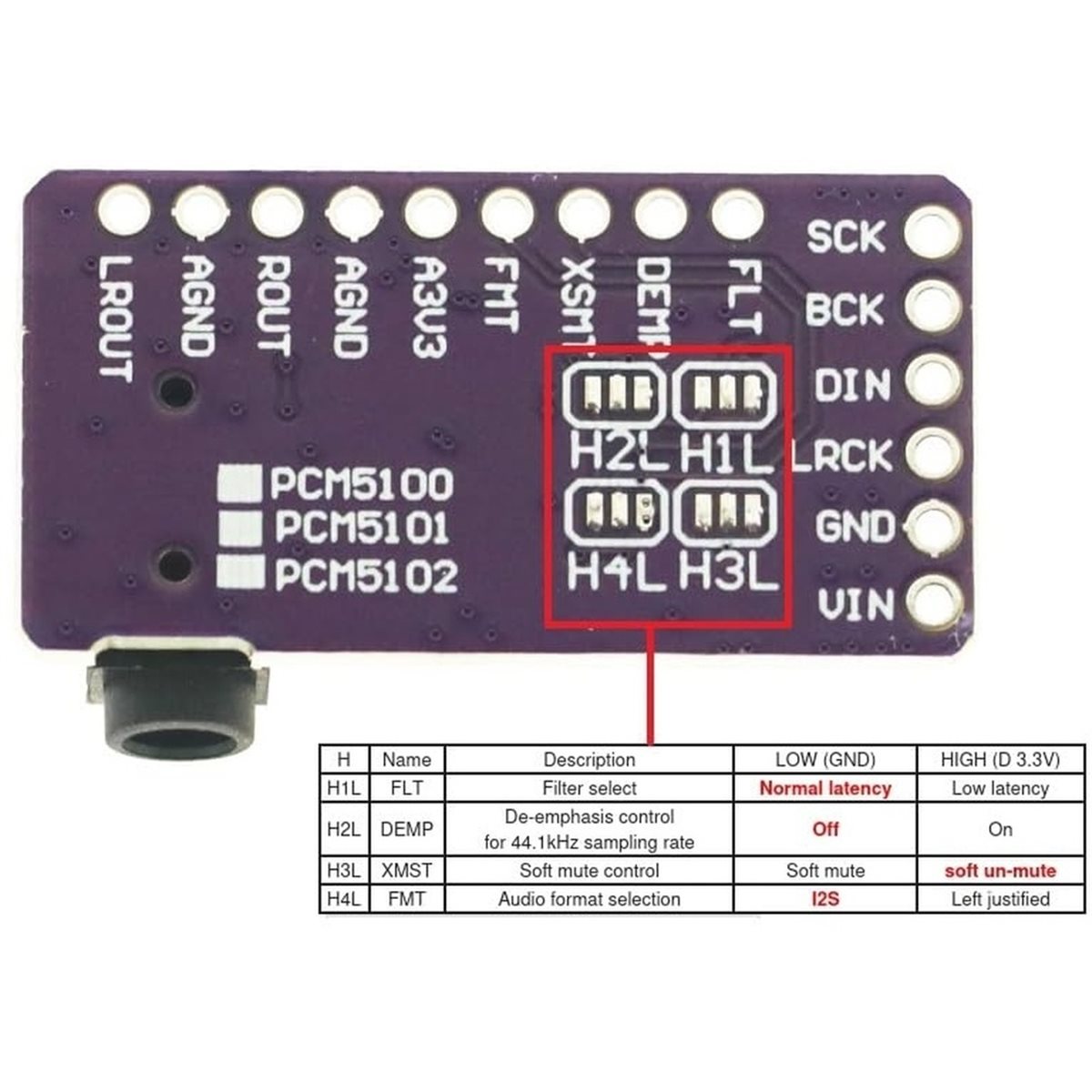 2 sztuki modułu dekodera IIS P – Pcm5102 recenzja i cena