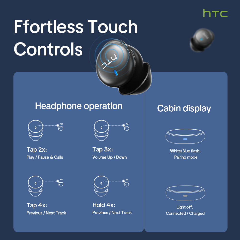 Słuchawki bezprzewodowe HTC NE – Woofer recenzja i cena