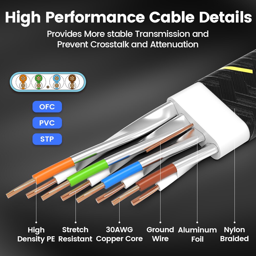 AMPCOM CAT7 Kabel Ethernet Pła – Rj45 Jack recenzja i cena